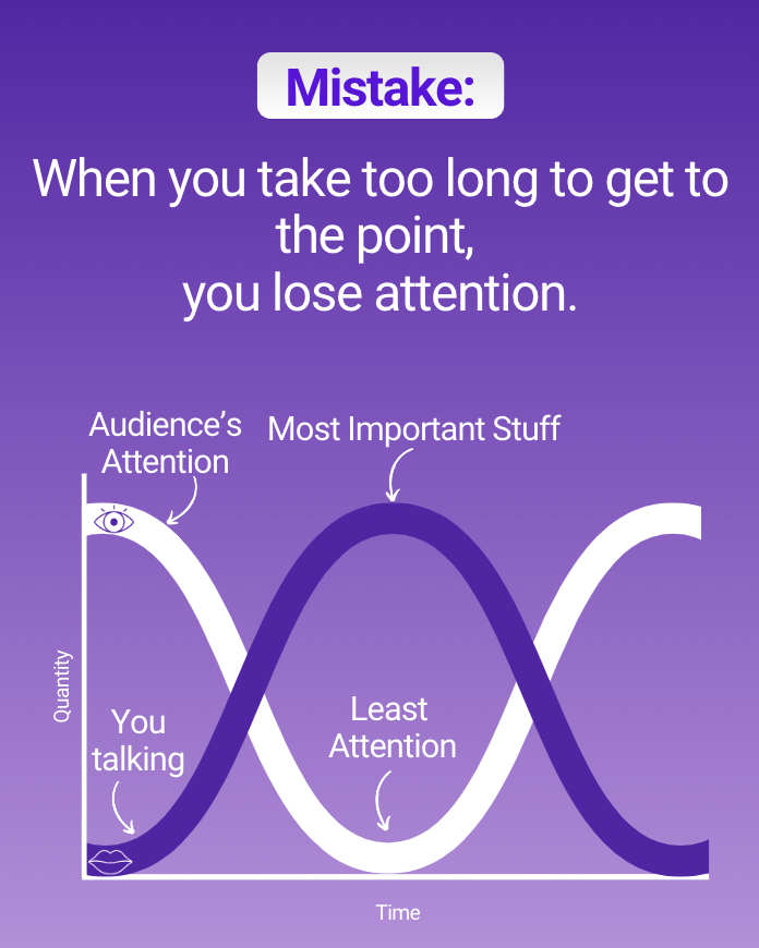 Mistake: When you take too long to get to the point, you lose attention