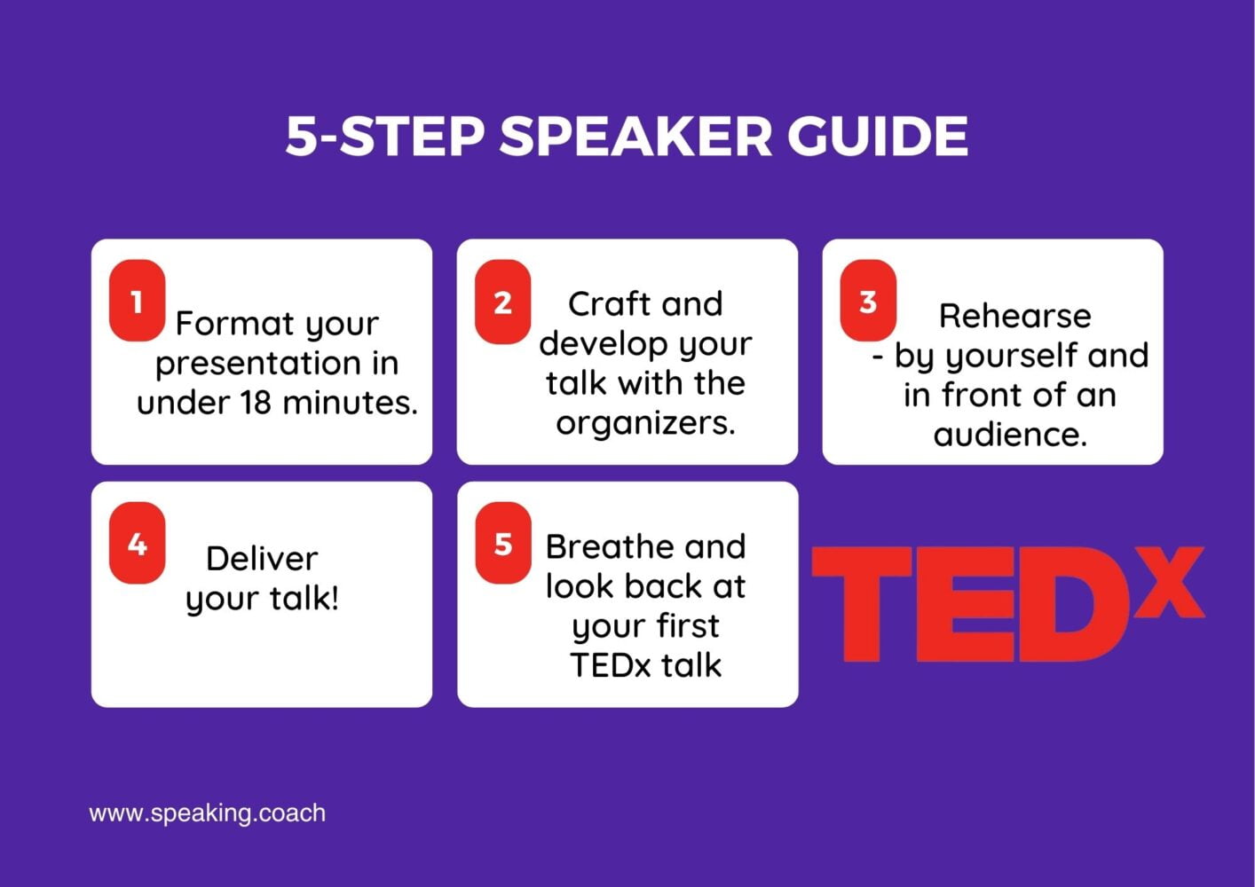 5-Step Speaker Guide of TEDx talk