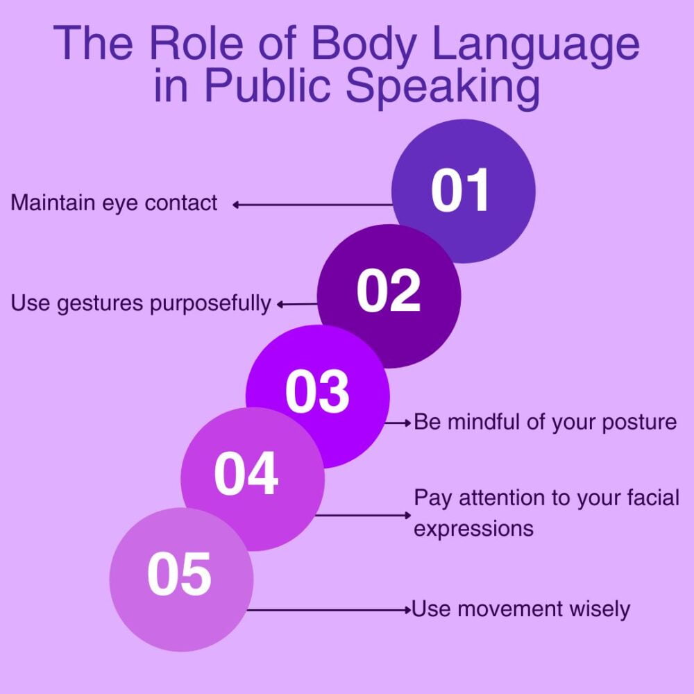 the role of body language in public speaking
