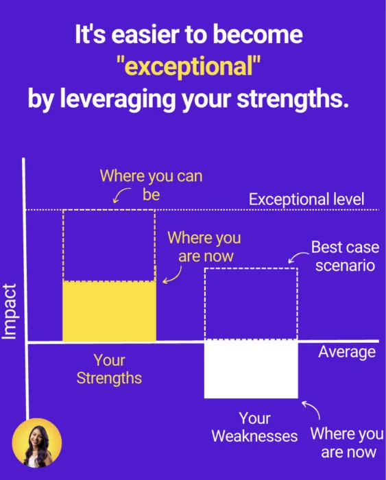 Mindset hacks to excel in public speaking as a business leader 10 strengths10
